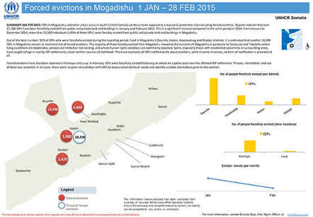 Forced evictions in Mogadishu 1 Jan – 28 Feb 2015