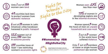 Women's Right to the City Manifesto